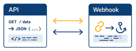 Seamless Integrations